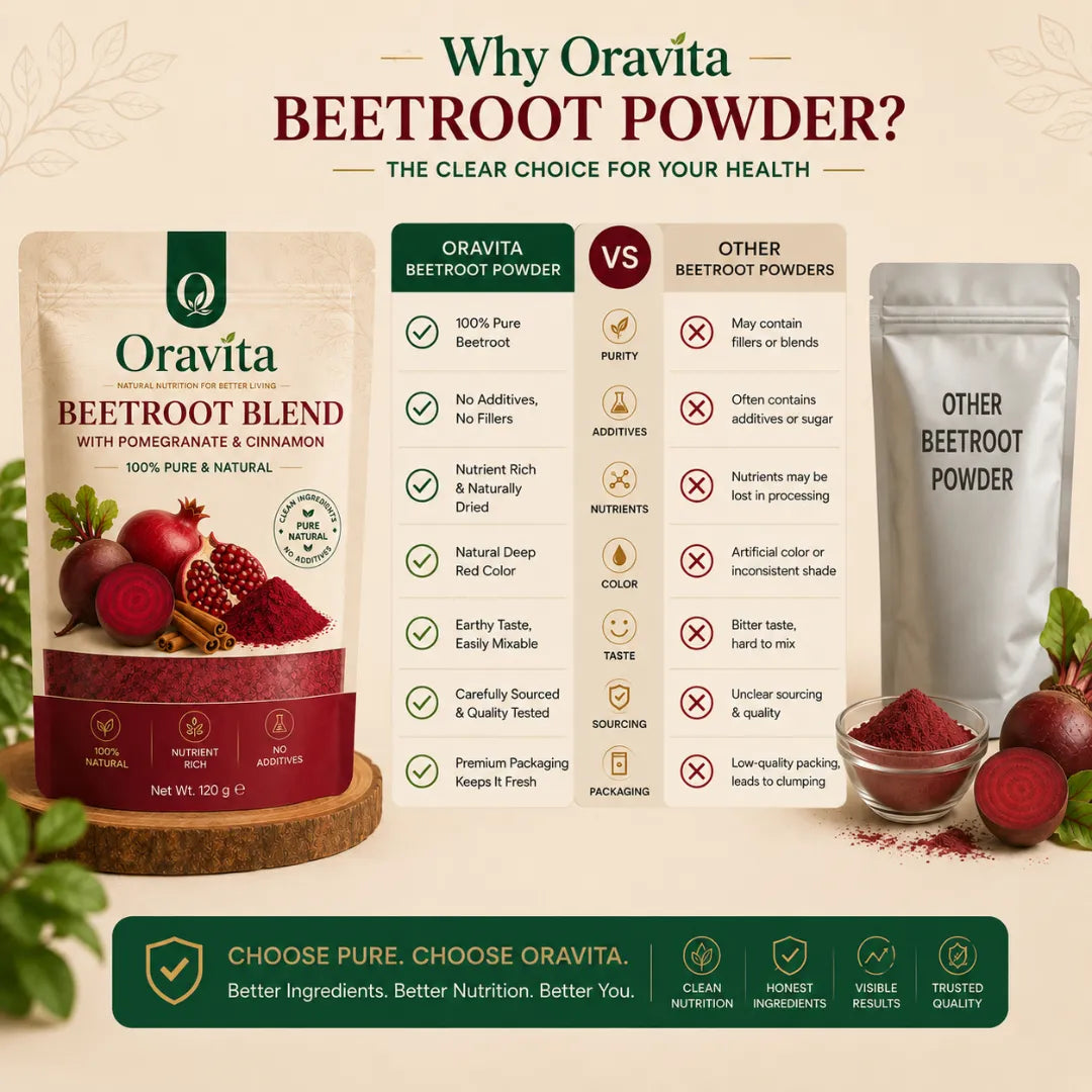 Oravita Beetroot Blend - Cardio Boost with Pomegranate & Cinnamon