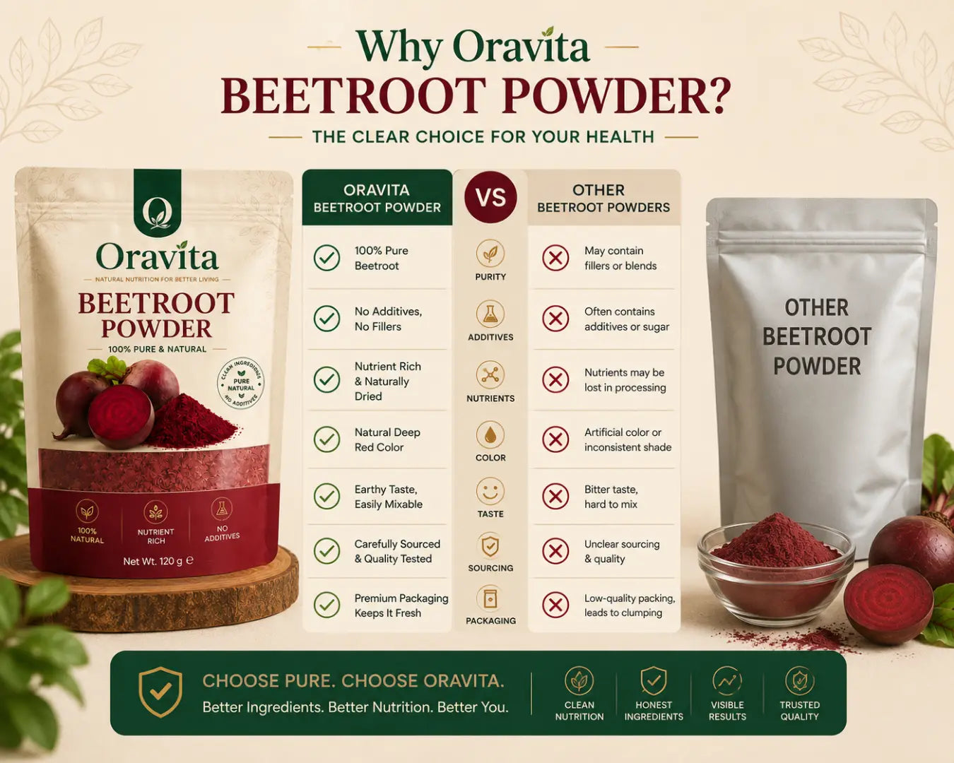 Oravita Beet Bloom – Pure Beetroot Powder