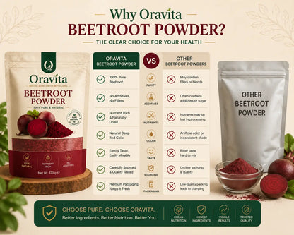 Oravita Beet Bloom – Pure Beetroot Powder